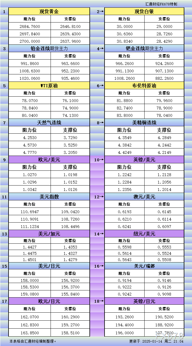 区块链技术赋能金融市场：基于商品和货币的支撑阻力位预测