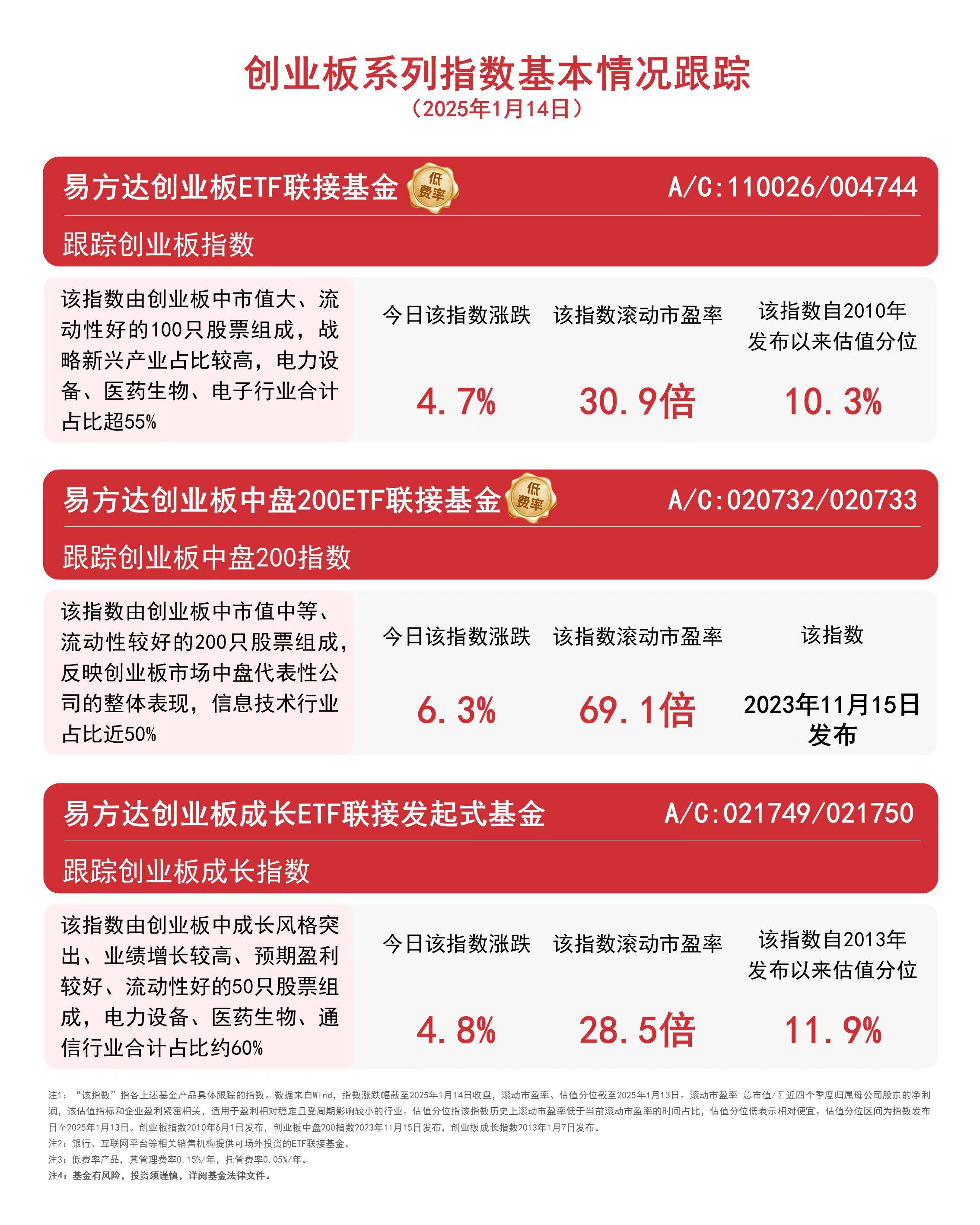 创业板强势反弹，区块链概念或将受益
