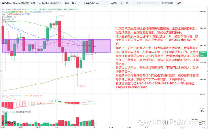以太坊震荡中的筹码博弈与未来走势预测