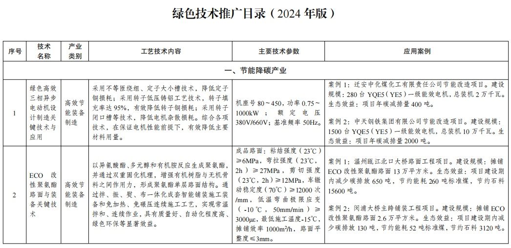 2024年版绿色技术推广目录发布：区块链技术或将助力绿色低碳发展