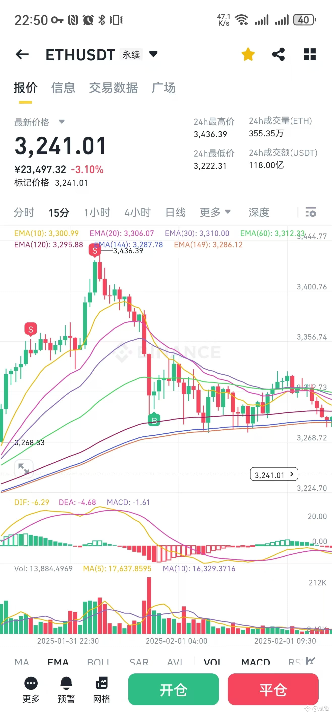 ETH价格分析：震荡行情中的策略选择