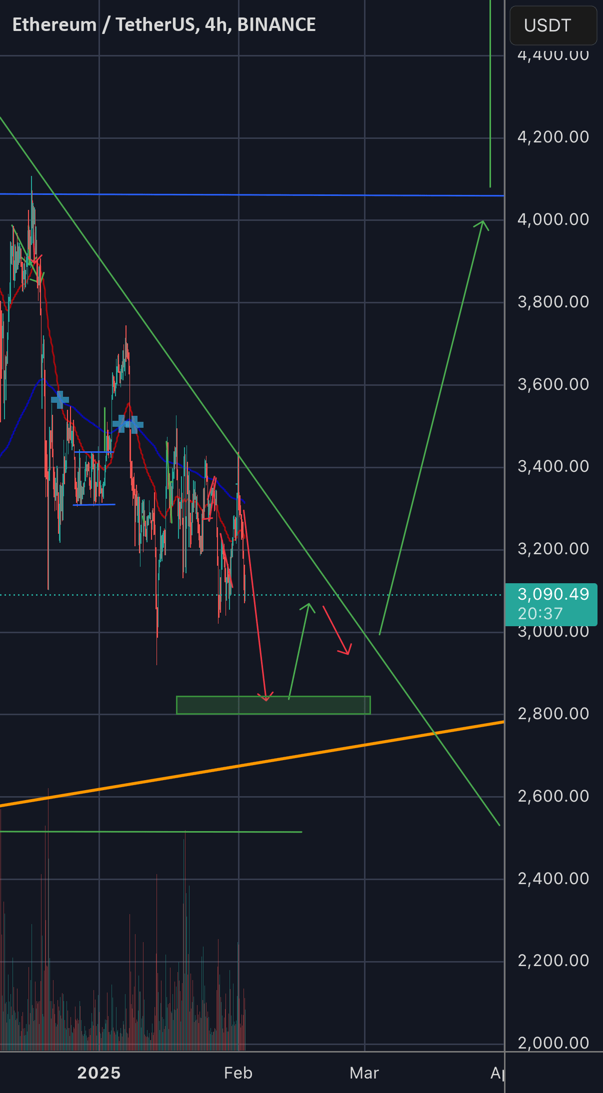 ETH价格分析：7400美元目标的倒头肩形态