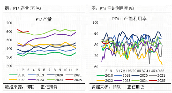 节后PTA市场分析：价格上涨后的市场走向