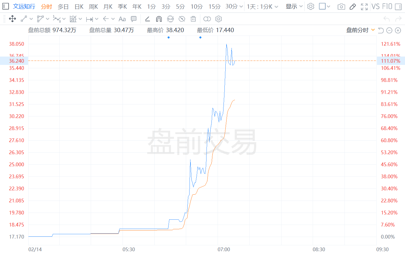 文远知行(WRD.US)股价飙涨背后：区块链技术如何赋能自动驾驶？