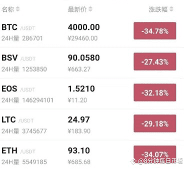 V神对币圈现状的失望与以太坊的长期价值