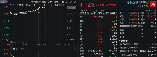 港股互联网ETF(513770)再创新高，阿里巴巴财报超预期助推
