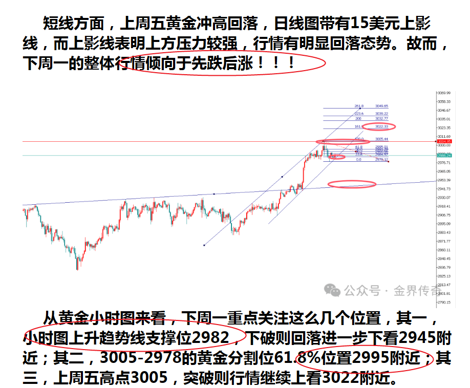 黄金惊天反转！早盘暴赚10美元，欧盘后这样操作才能再捞一笔！
