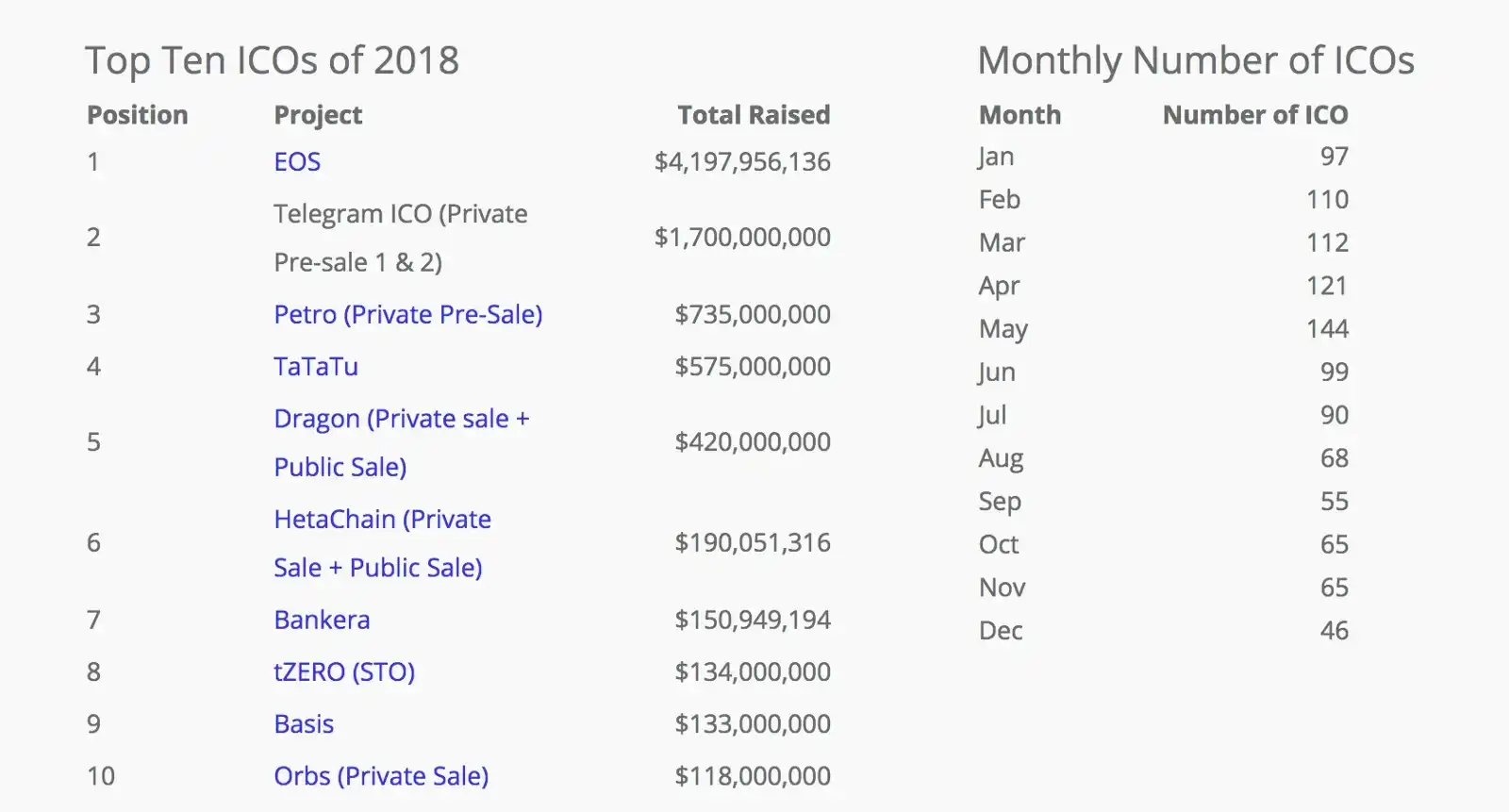 EOS：从“以太坊杀手”到Web3银行，42亿美元打了水漂？