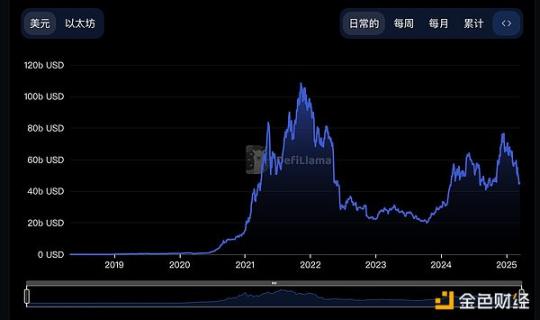以太坊TVL