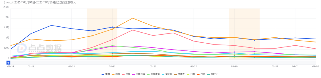 邀请码“锁国”：Supercell的MO.CO是自救还是作死？