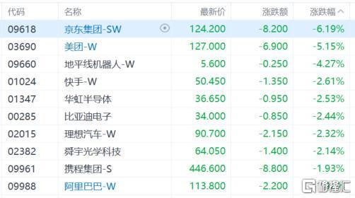 港股“丧”了？科技股暴跌、地产反弹，谁在演戏？南向资金抄底真相！