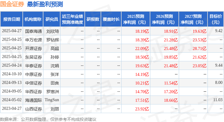 国金证券年报大揭秘：增持评级是蜜糖还是砒霜？