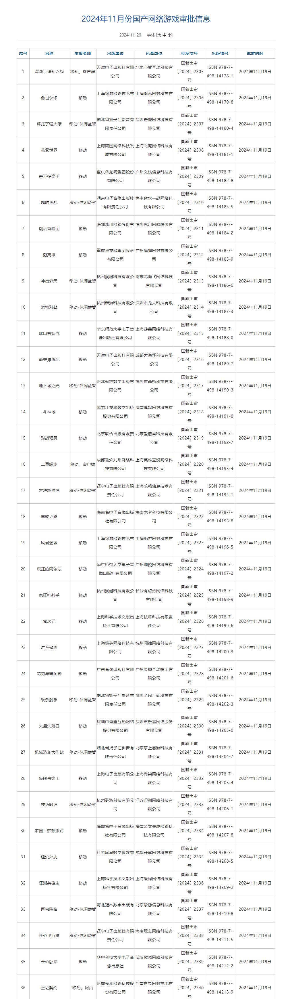 11月国产网络游戏版号大批发放，多款知名游戏获批