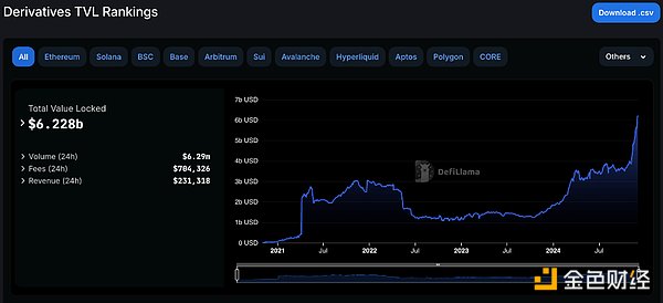 Hyperliquid引发的DeFi复兴：去中心化永续合约DEX格局深度分析