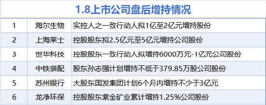 A股市场1月8日增减持情况深度解析：区块链技术应用的潜在影响