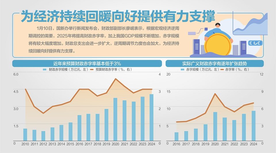 中国或大幅提高财政赤字率：应对经济挑战的必要之举？
